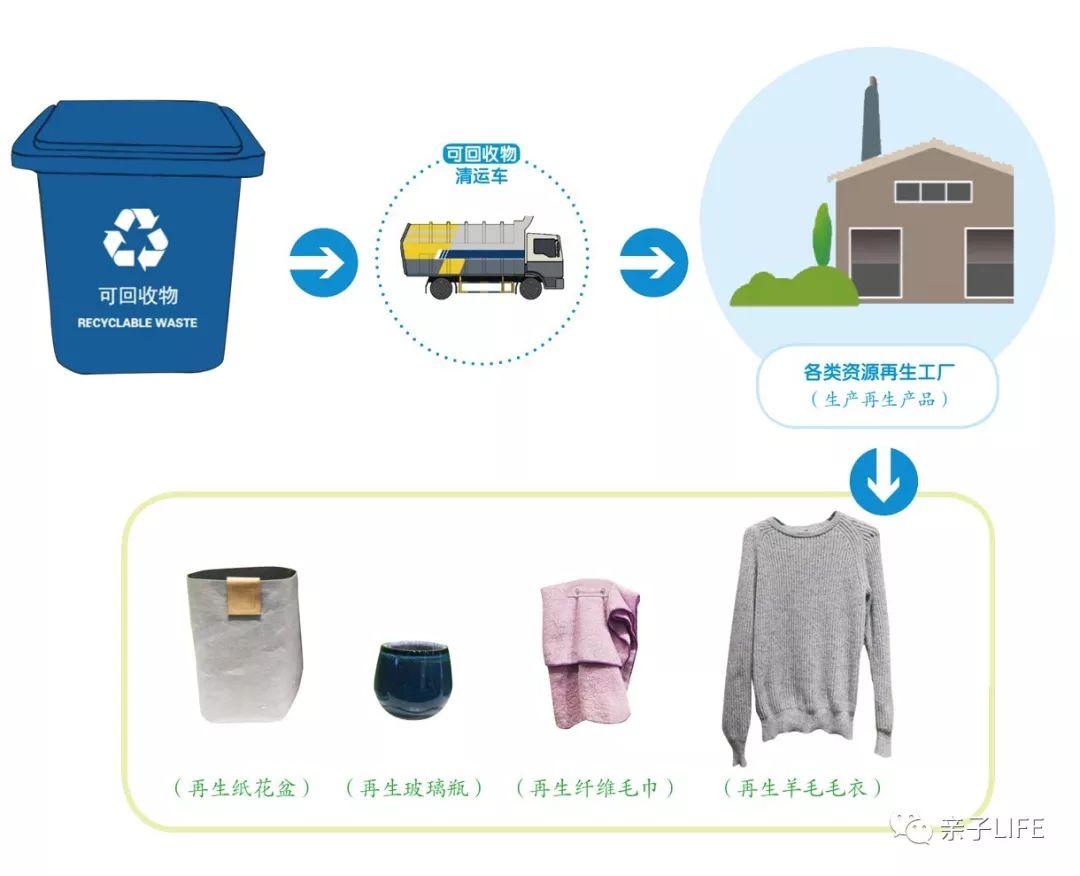探索 | 垃圾去哪儿了？——揭秘回收废料的神奇旅程